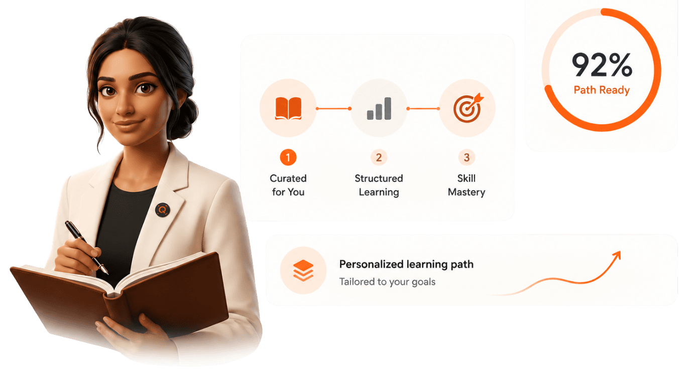 RQ-Lyra learning curator interface showing a career goal, skill milestones, and a curated learning path